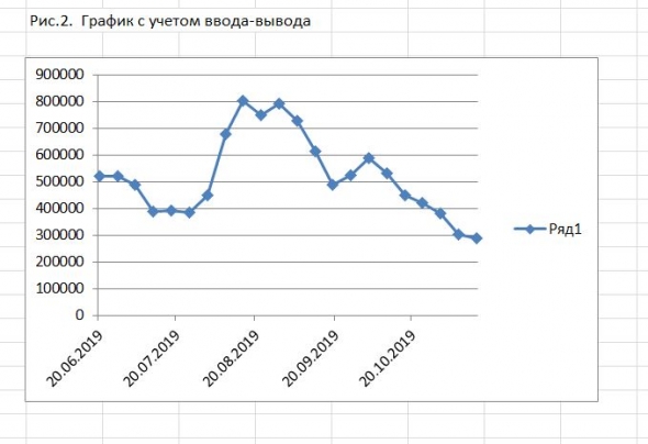 Рубрика конкурса БОТ / иГРЫрАЗУМа-2019 «Задай свой БОТ-вопрос конкурсанту». Участник Сергей