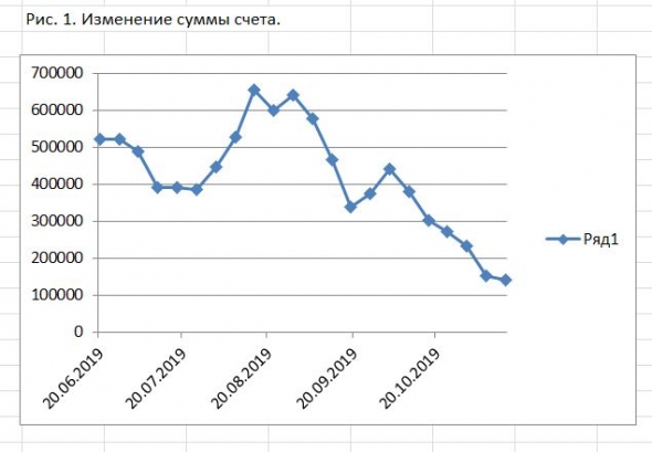 Рубрика конкурса БОТ / иГРЫрАЗУМа-2019 «Задай свой БОТ-вопрос конкурсанту». Участник Сергей