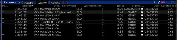 Битва Опционщиков NYSE. Отчет по текущим сделкам на 15.03.20