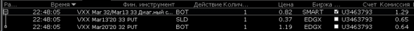 Битва Опционщиков NYSE. Отчет по текущим сделкам на 15.03.20