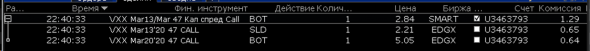 Битва Опционщиков NYSE. Отчет по текущим сделкам на 15.03.20