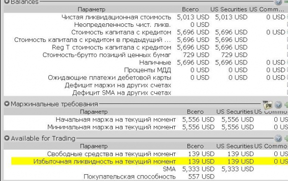 Превышение маржинальных требований, TWS Interactive Brokers. Часть 3.