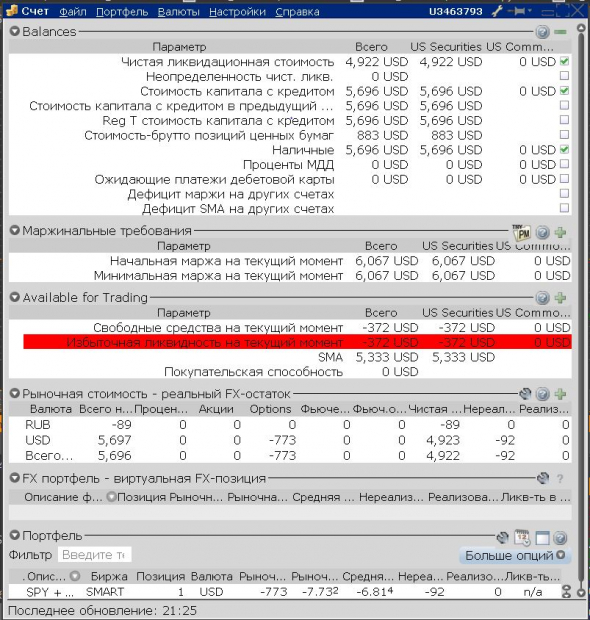 Превышение маржинальных требований, TWS Interactive Brokers. Часть 3.