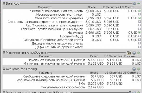 Превышение маржинальных требований, TWS Interactive Brokers. Часть 3.