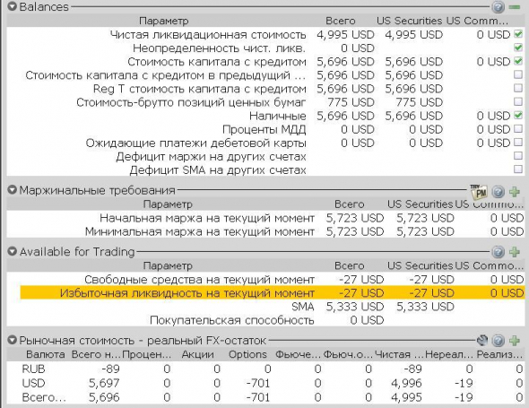 Превышение маржинальных требований, TWS Interactive Brokers. Часть 3.