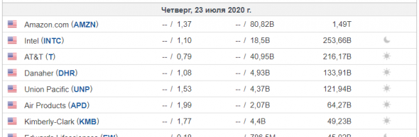 Вопрос по календарям отчетности кампаний