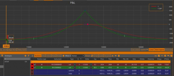 Дополнительные возможности инструмента What if scenarios опционного аналитика Option Workshop.