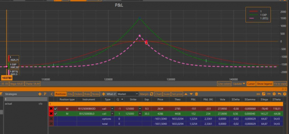 Дополнительные возможности инструмента What if scenarios опционного аналитика Option Workshop.