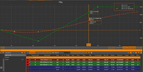 Подведение годовых итогов работы через Interactive Brokers.