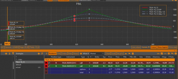 Подведение годовых итогов работы через Interactive Brokers.