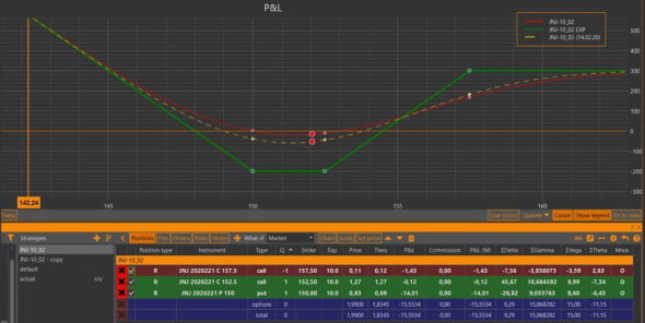 Подведение годовых итогов работы через Interactive Brokers.