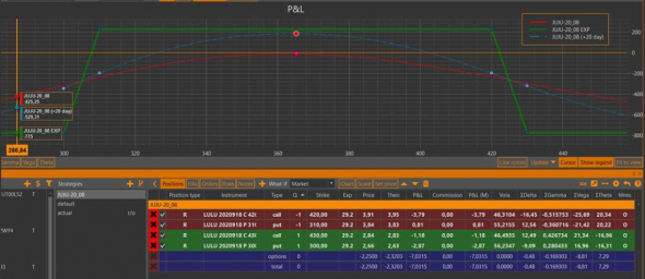 Подведение годовых итогов работы через Interactive Brokers.