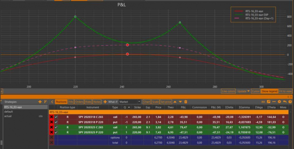 Подведение годовых итогов работы через Interactive Brokers.