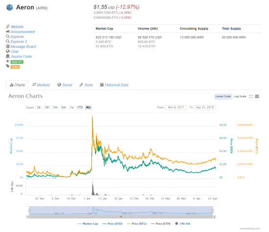 Как криптобиржи плодят скам и защекоины вместо нормальных ICO (+ лучшие хиты от Миши Жуховицкого)