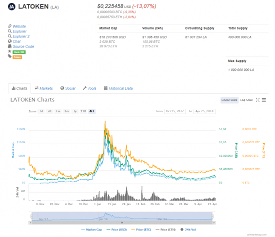 Как криптобиржи плодят скам и защекоины вместо нормальных ICO (+ лучшие хиты от Миши Жуховицкого)