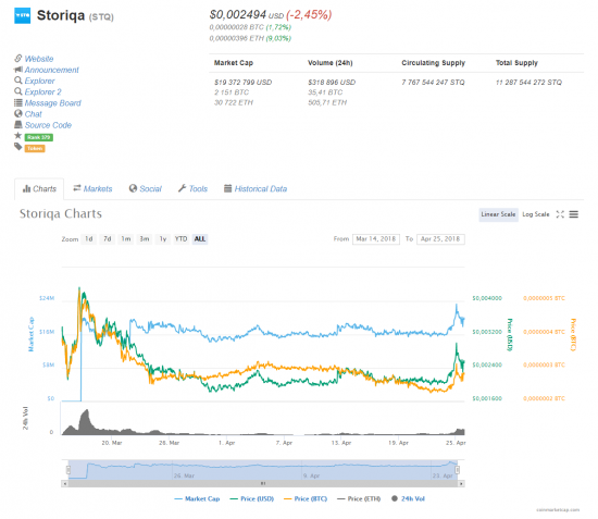 Как криптобиржи плодят скам и защекоины вместо нормальных ICO (+ лучшие хиты от Миши Жуховицкого)