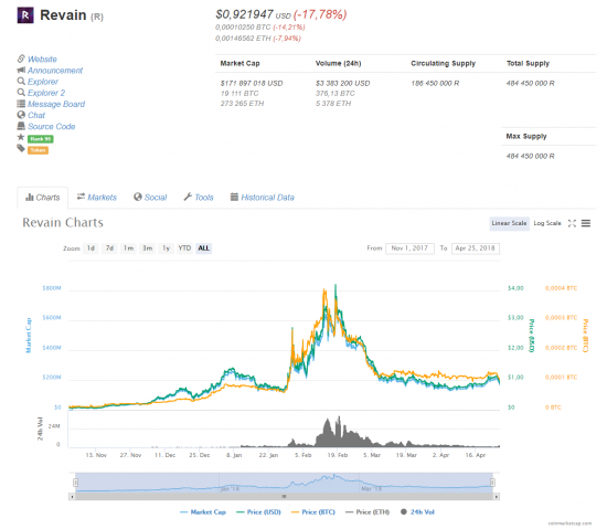 Как криптобиржи плодят скам и защекоины вместо нормальных ICO (+ лучшие хиты от Миши Жуховицкого)