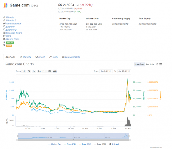 Как криптобиржи плодят скам и защекоины вместо нормальных ICO (+ лучшие хиты от Миши Жуховицкого)