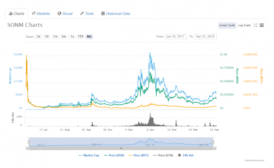 Как криптобиржи плодят скам и защекоины вместо нормальных ICO (+ лучшие хиты от Миши Жуховицкого)