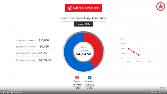 Как криптобиржи плодят скам и защекоины вместо нормальных ICO (+ лучшие хиты от Миши Жуховицкого)