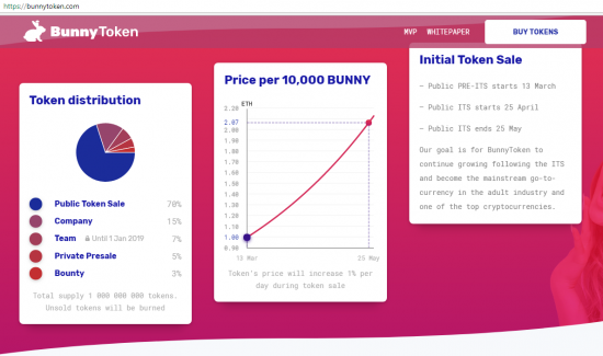 Казнь порно-ICO: BunnyToken