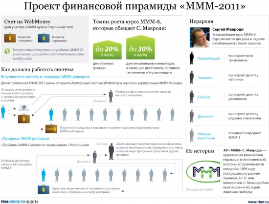 Казнь MLM-криптофонда: Cryptonomics Capital и стойкий запах скама и пирамиды