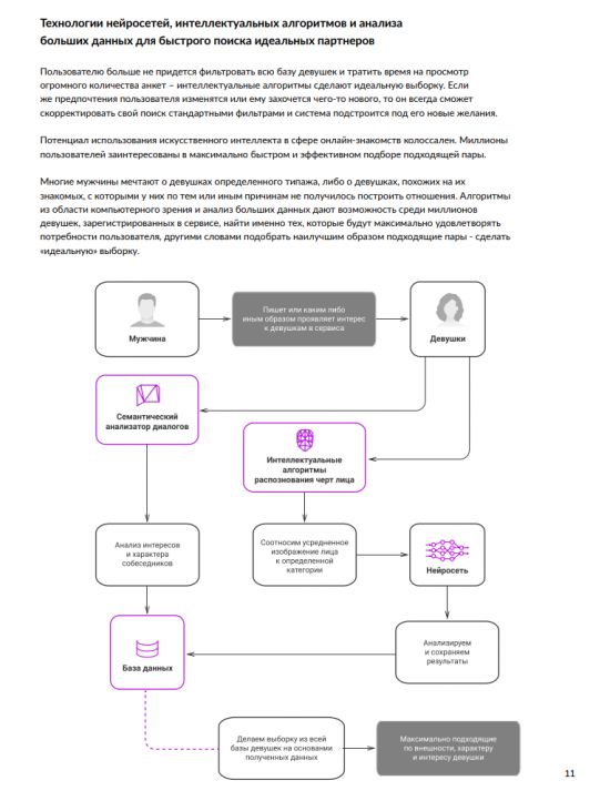 Тройное проникновение в скам-ICO: AdultCam.co.in / LUST / DateCoin