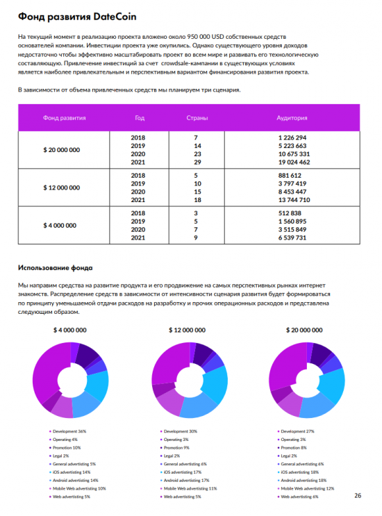 Тройное проникновение в скам-ICO: AdultCam.co.in / LUST / DateCoin