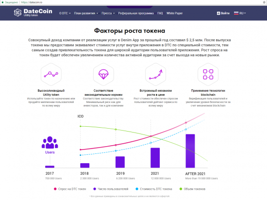 Тройное проникновение в скам-ICO: AdultCam.co.in / LUST / DateCoin