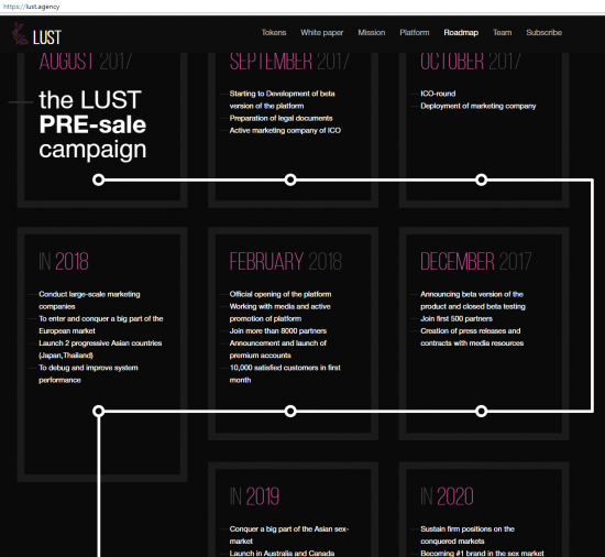 Тройное проникновение в скам-ICO: AdultCam.co.in / LUST / DateCoin