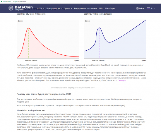 Тройное проникновение в скам-ICO: AdultCam.co.in / LUST / DateCoin