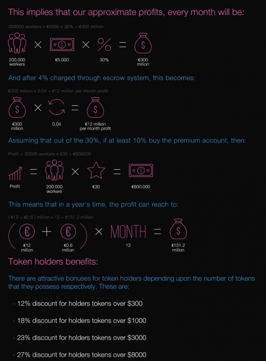 Тройное проникновение в скам-ICO: AdultCam.co.in / LUST / DateCoin