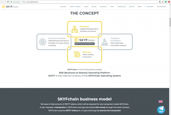 Разнос скам-ICO: SKYFChain и масса вопросов к "Сколково"