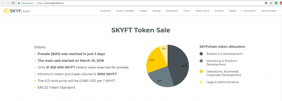 Разнос скам-ICO: SKYFChain и масса вопросов к "Сколково"