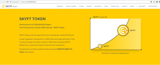 Разнос скам-ICO: SKYFChain и масса вопросов к "Сколково"