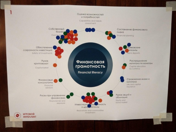 Почему спортсменам НЕ помогут финансовая грамотность и образование (на примере ХК "Авангард").