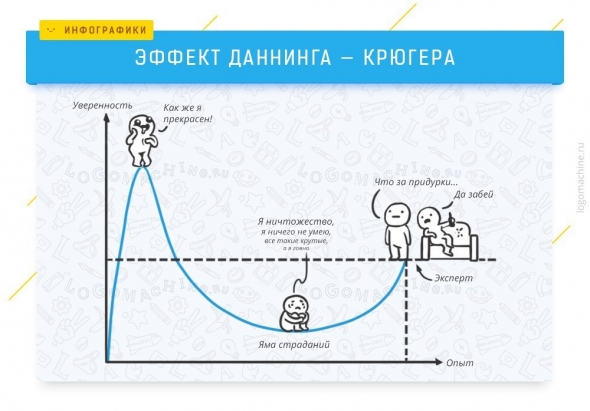 Почему вашу профессию не ценят? Разбор на примере HR-ов, учителей, журналистов и тренеров.