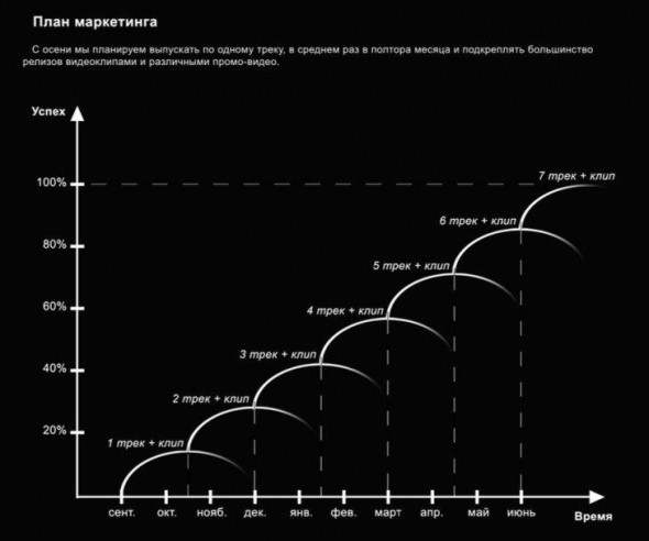 Самая крутая презентация для инвестора, которую я когда-либо видел