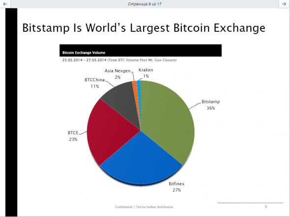 BitStamp - форекс, отмывка и наркота... Или все-таки криптобиржа?