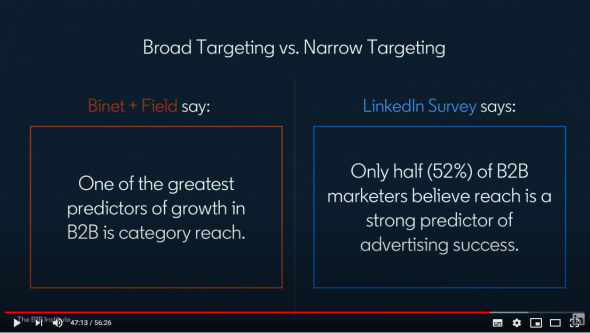 Что посмотреть про маркетинг в B2B? Обзор докладов в англоязычном сегменте Youtube.