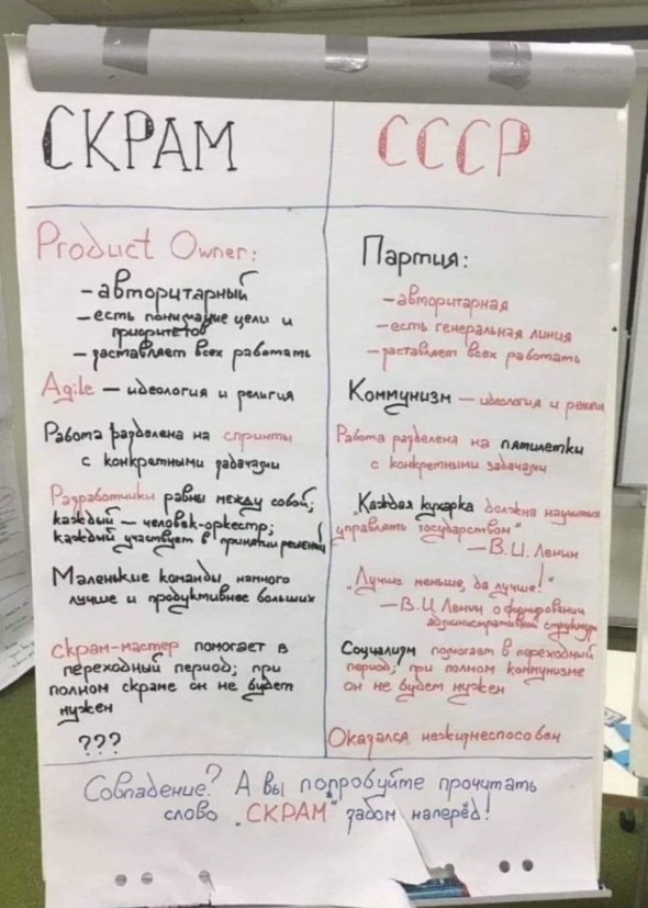 Agile и Scrum = СССР и марксизм-ленинизм-коммунизм