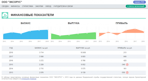 Казнь стартапа: SkyShift's.