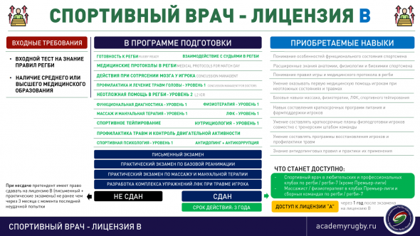 Как провести вебинар или выступить на конференции, не облажаться и окупить расходы. Инструкция для рашнбизниса.