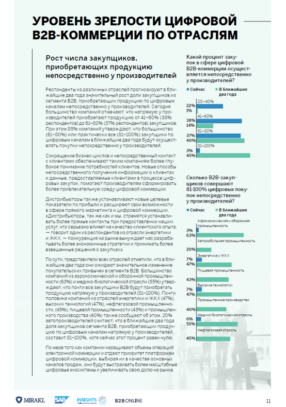 "Цепочки создания ценности в B2B" - краткий разбор исследования B2B Online, SAP и WBR Insights