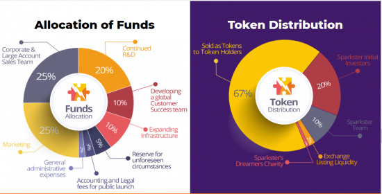 Sparkster – разработка DApps приложений без знания кода