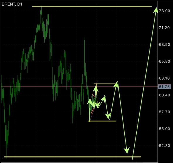 Нефть - все просто.