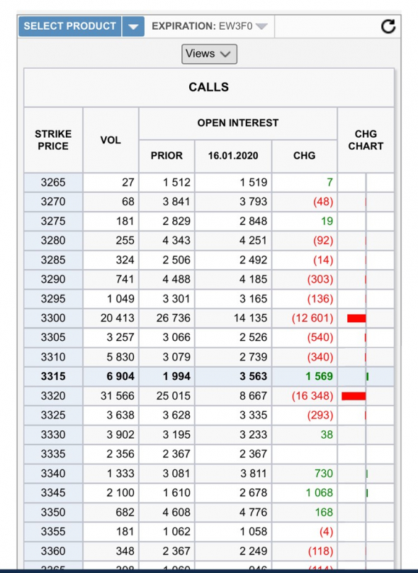 Сегодня будет падение S&P500