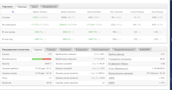 Результаты торговли с 8/09