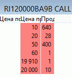 безубыточные опционные конструкции, часть 6, неприкрытая продажа недельных краев, в память о Великом и Ужжасном Илье Коровине