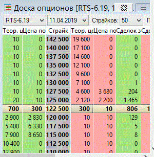 Очередной косяк биржи при расчете теорцены и вармаржи